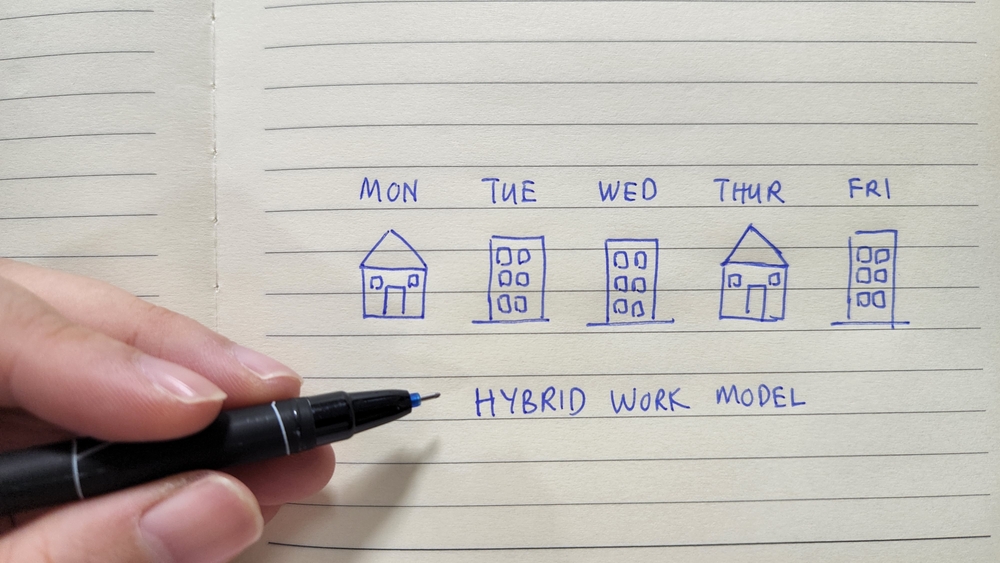 Hybrid Workplace Management: Your Tools For Success